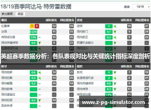 英超赛季数据分析:各队表现对比与关键统计指标深度剖析 英超赛季数据分析:各队表现对比与关键统计指标深度剖析