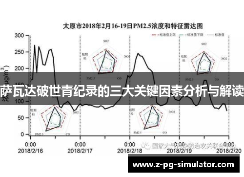 萨瓦达破世青纪录的三大关键因素分析与解读