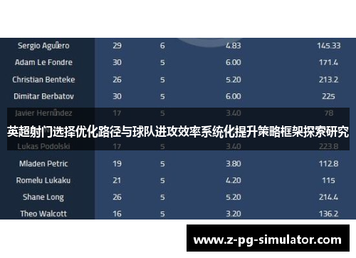 英超射门选择优化路径与球队进攻效率系统化提升策略框架探索研究 英超射门选择优化路径与球队进攻效率系统化提升策略框架探索研究